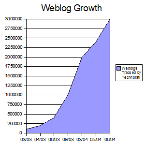trackinggraph-06-2004[1].png